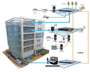 Building-management-system